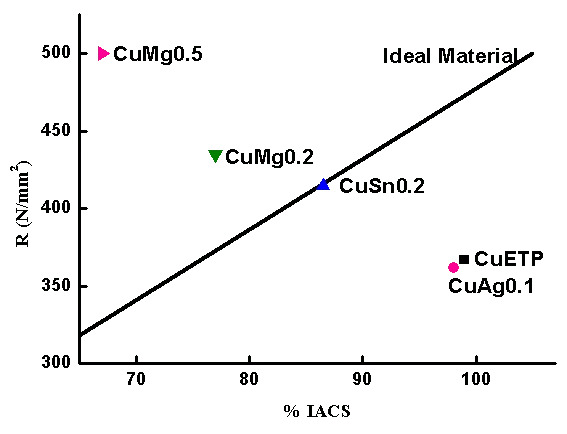 copper wire copper wire